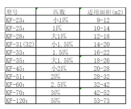 吉首空调维修